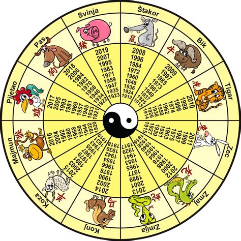 <strong>horoskop</strong> astrologija <strong>horoskop</strong> alo <strong>dnevni horoskop dnevni horoskop</strong> alo <strong>horoskop</strong> za četvrtak zodijak <strong>HOROSKOP</strong> ZA ČETVRTAK, 9. . Dnevni kineski horoskop